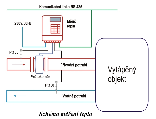 Schma men tepla