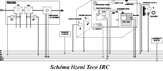 Schma Teco IRC