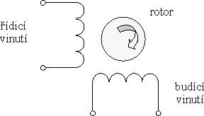 Dvoufzov asynchronn motor