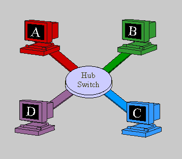 Topologie hvzda