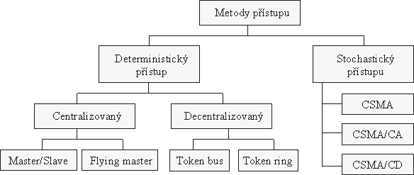 Pstupov metody