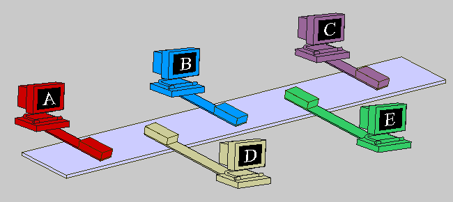 Topologie sbrnice