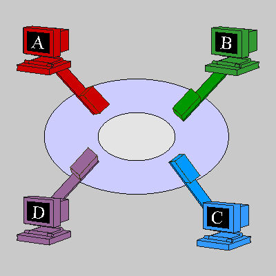 Token Ring